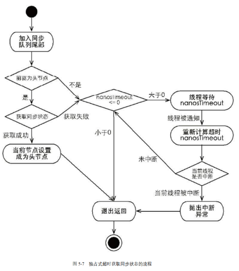 独占式超时获取同步状态