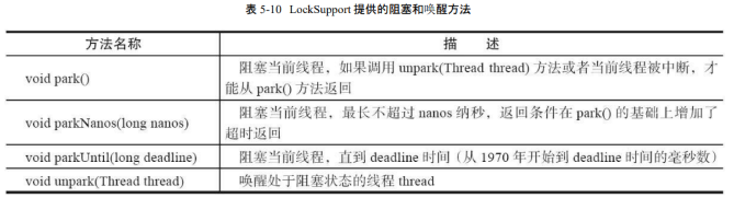 LockSupport