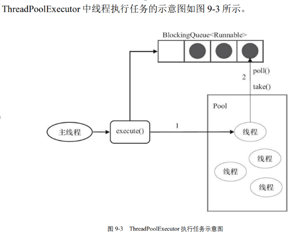 线程池中工作线程的执行