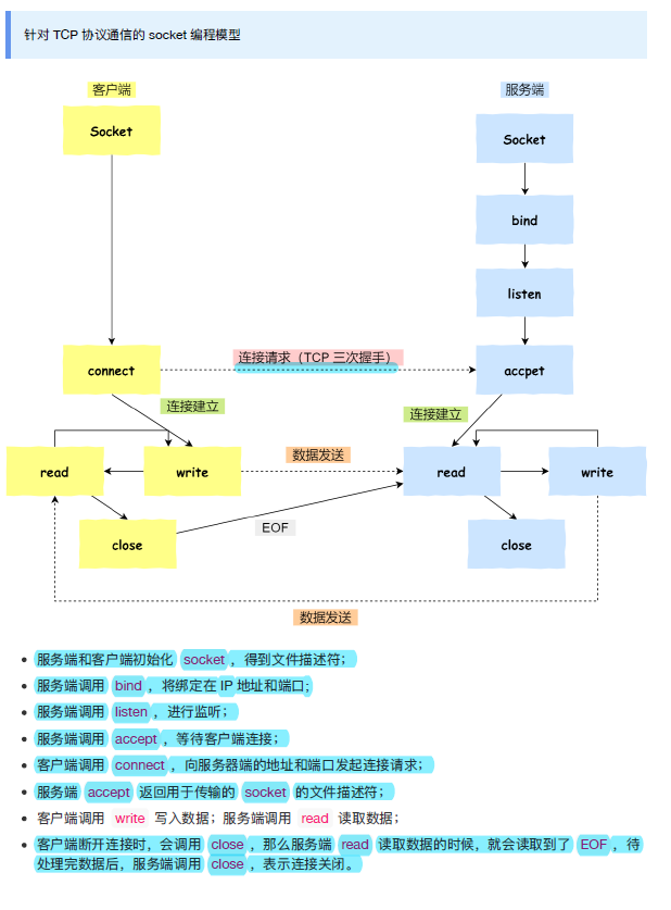 TCP 通信