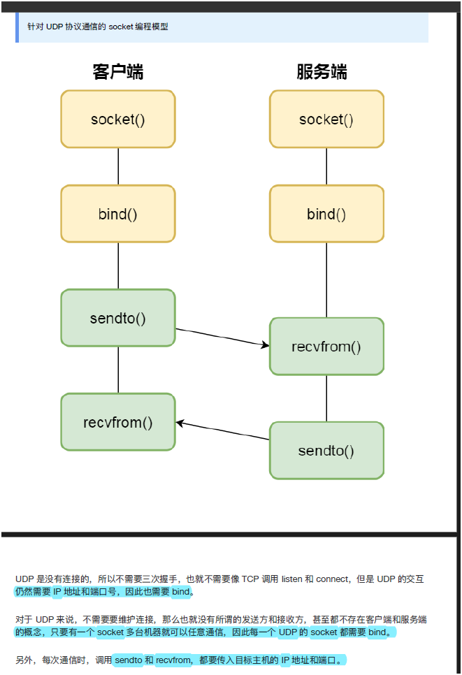 UDP 通信