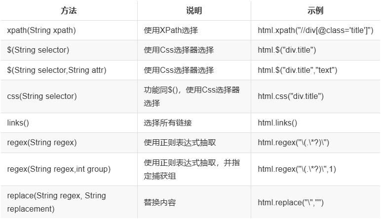 抽取部分 API