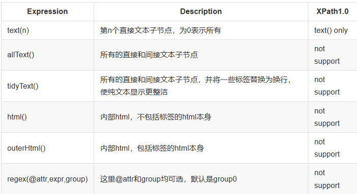 XPath 函数