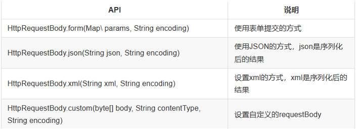 初始化方式