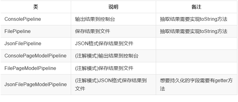 已提供Pipeline