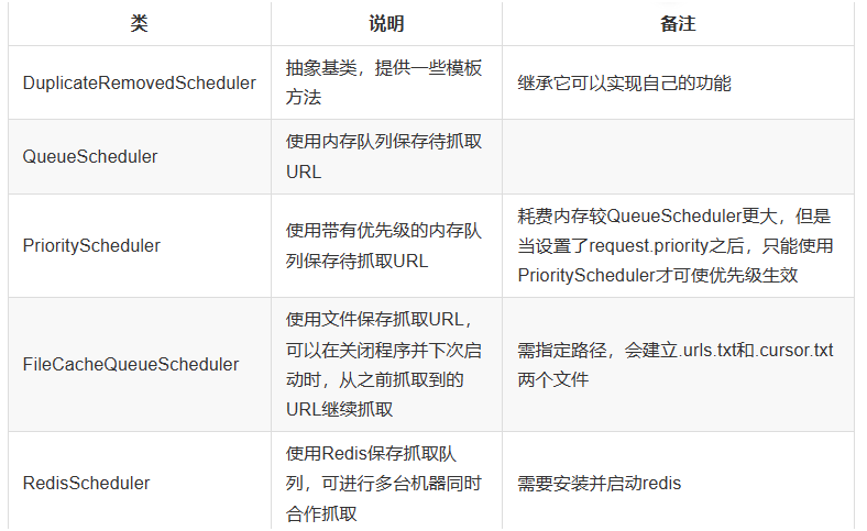 常用Scheduler