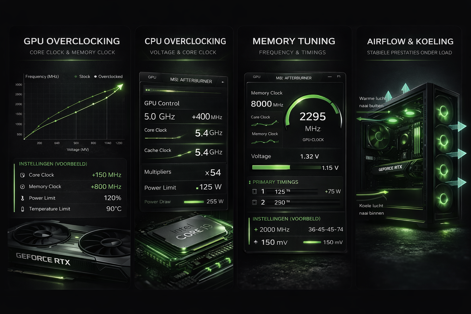 GPU en CPU overclocking guide voor stabiele performance
