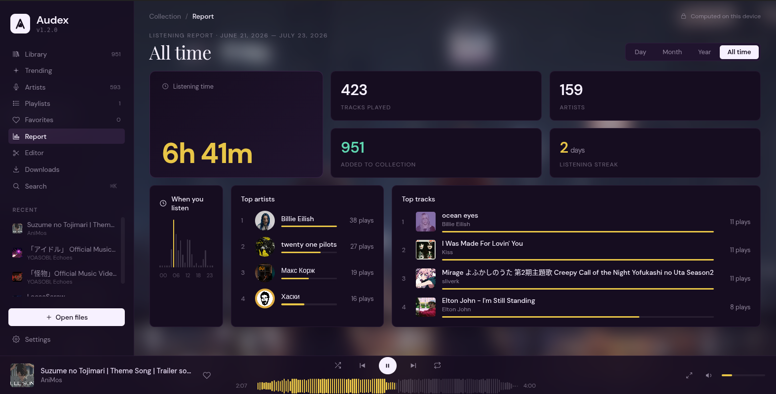 Listening report