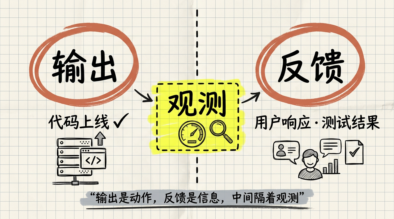 输出与反馈的区别