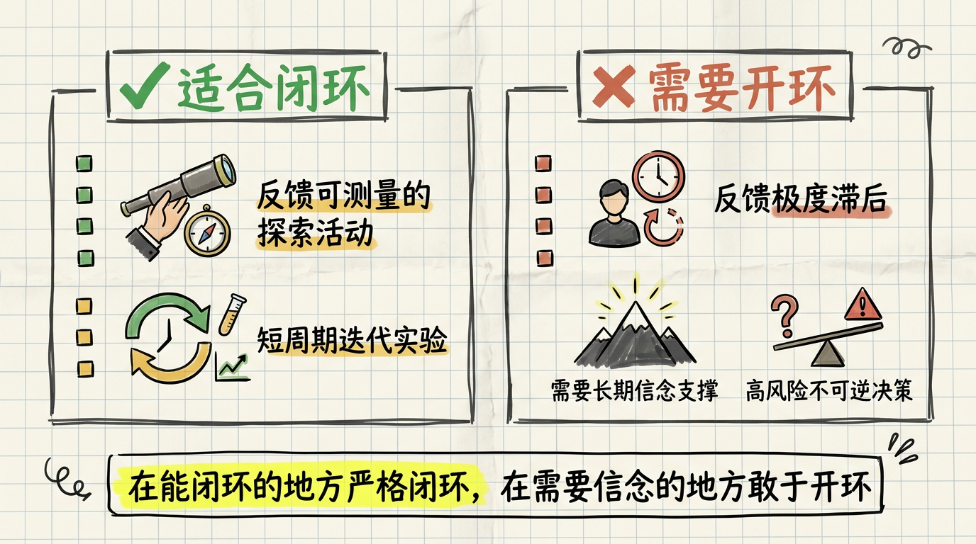 适合闭环与需要开环