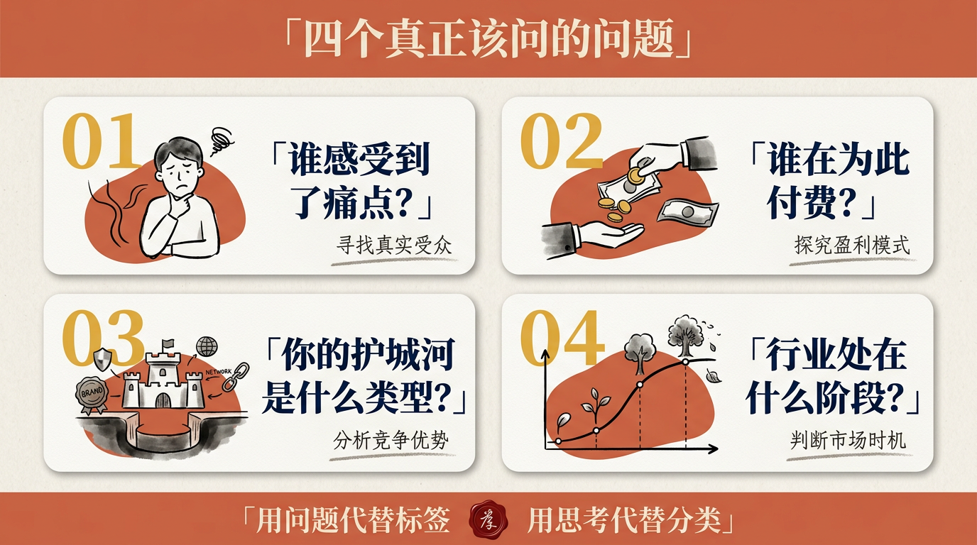 四个真正该问的问题:谁感受到了痛点?谁在为此付费?你的护城河是什么类型?行业处在什么阶段?