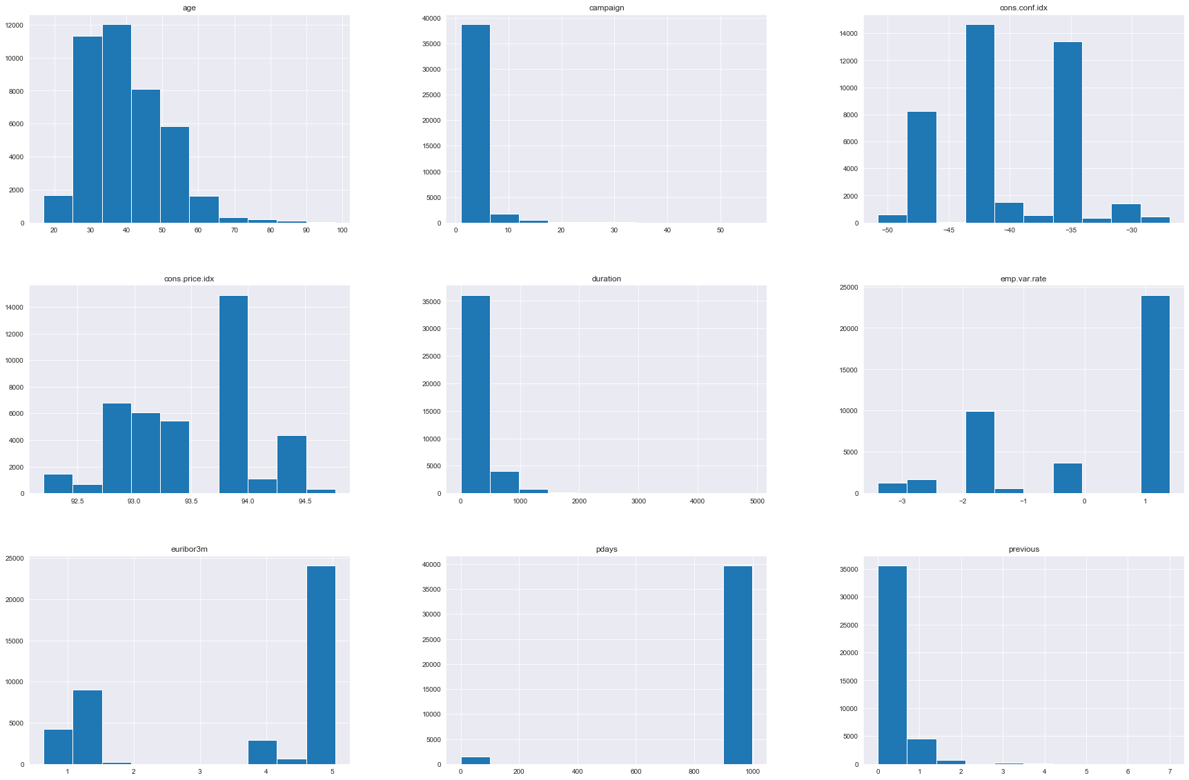 histograms