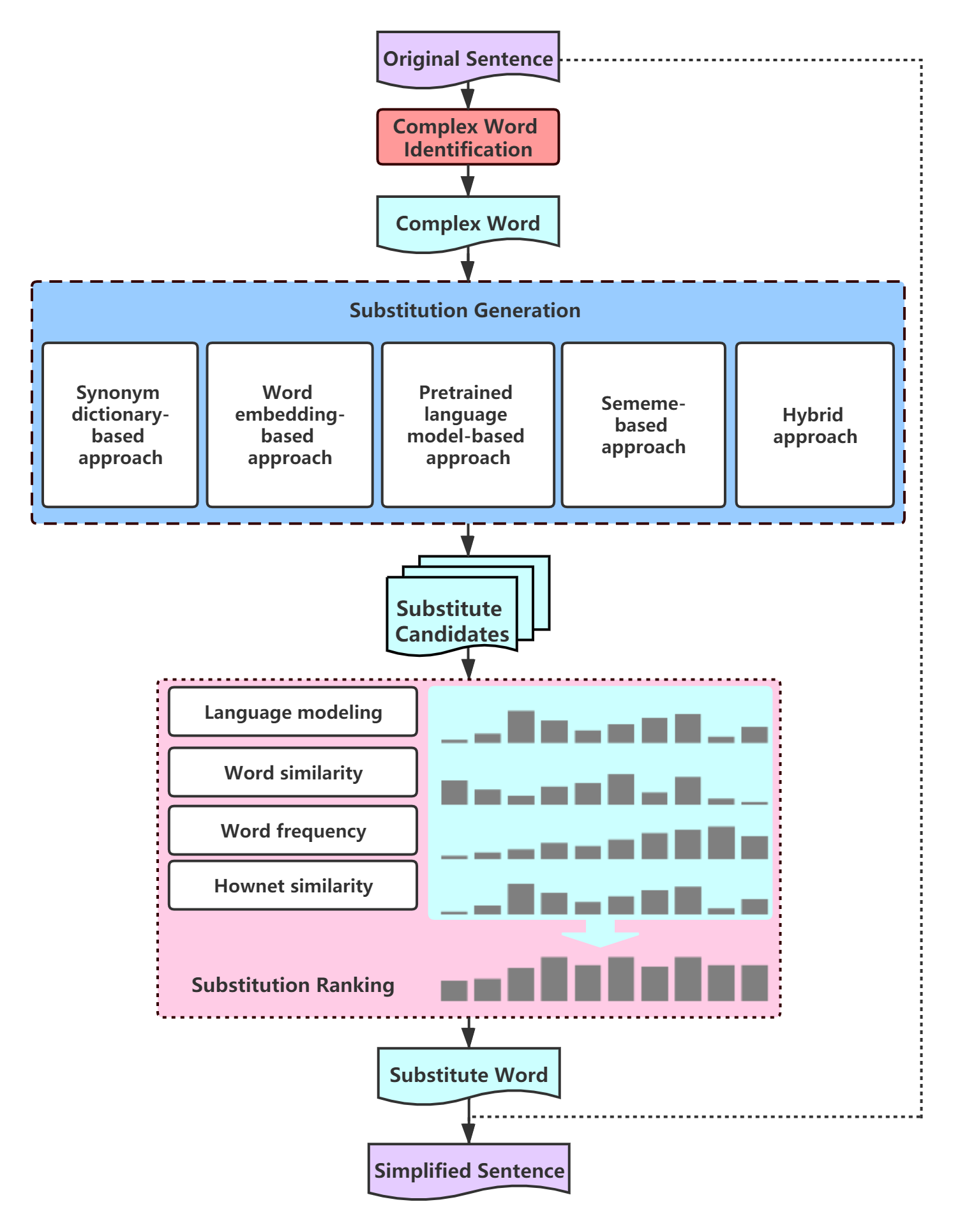 Chinese-LS Framework