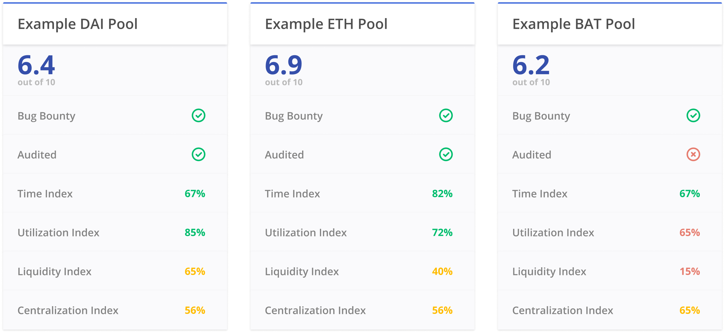 DeFi Score Examples