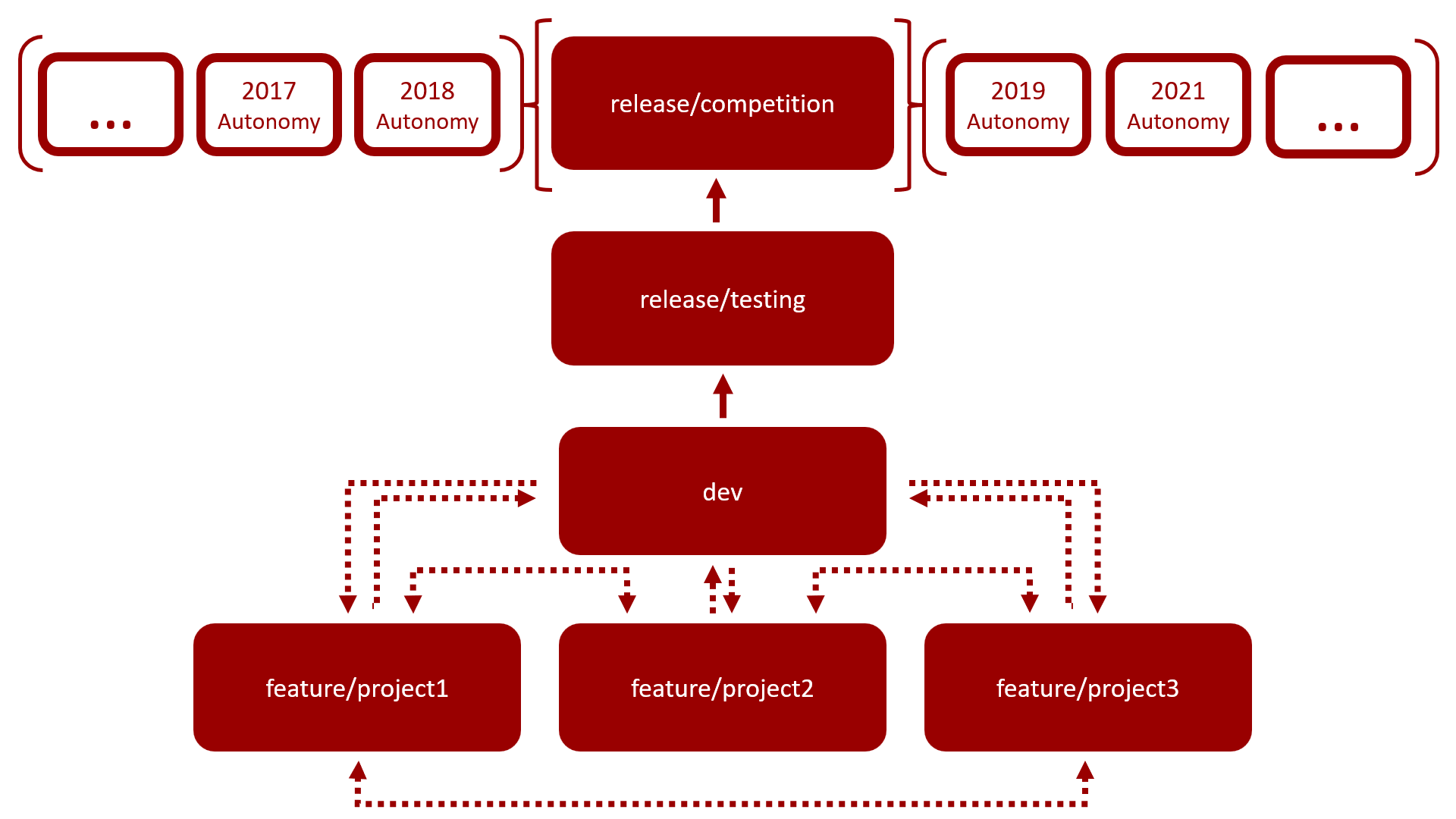 GitHub Diagram