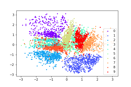 VAE_mnist_test