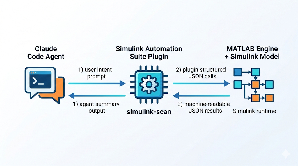 Positioning diagram