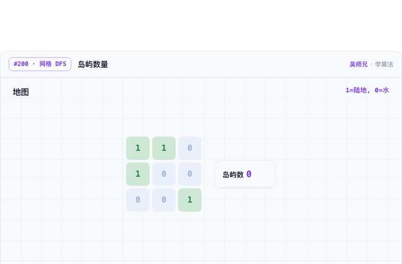 岛屿数量动画预览
