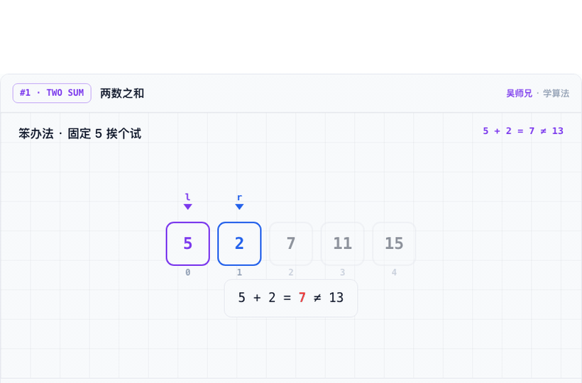 两数之和动画预览