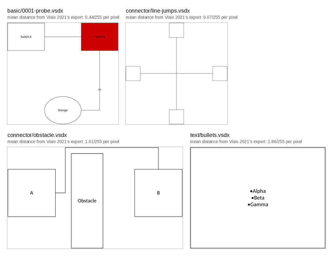 Four drawings made by this repo's scripts, rendered by MisterDiagram