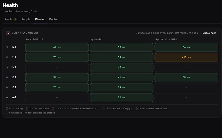 Client-eye checks: a table of nodes by protocols with the latency through each tunnel