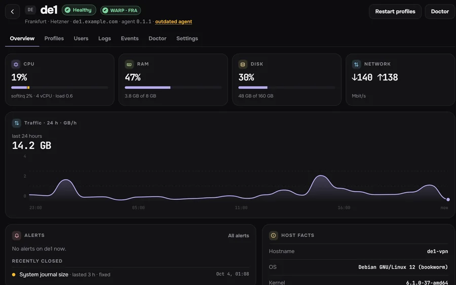 A node page: status, WARP exit, CPU, RAM, disk and 24 hours of traffic