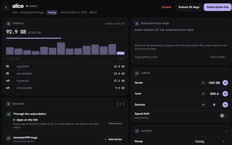 A user page: quota, term, device limit, AmneziaVPN keys and the traffic that counts against the quota