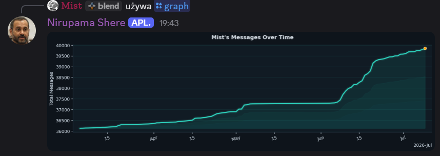 /graph command output
