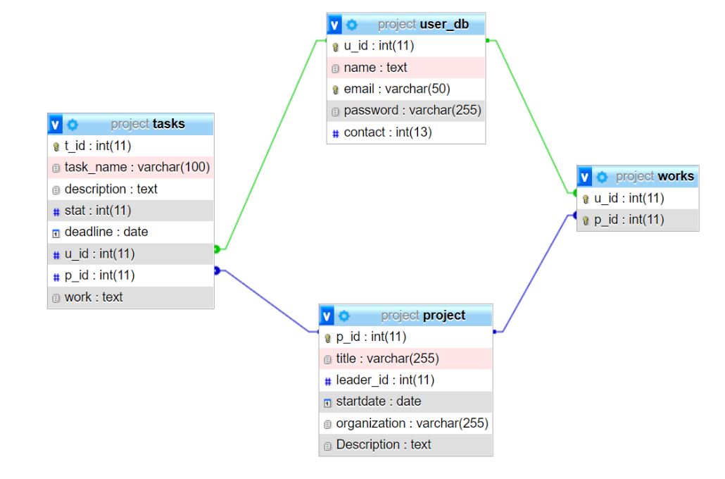 schema