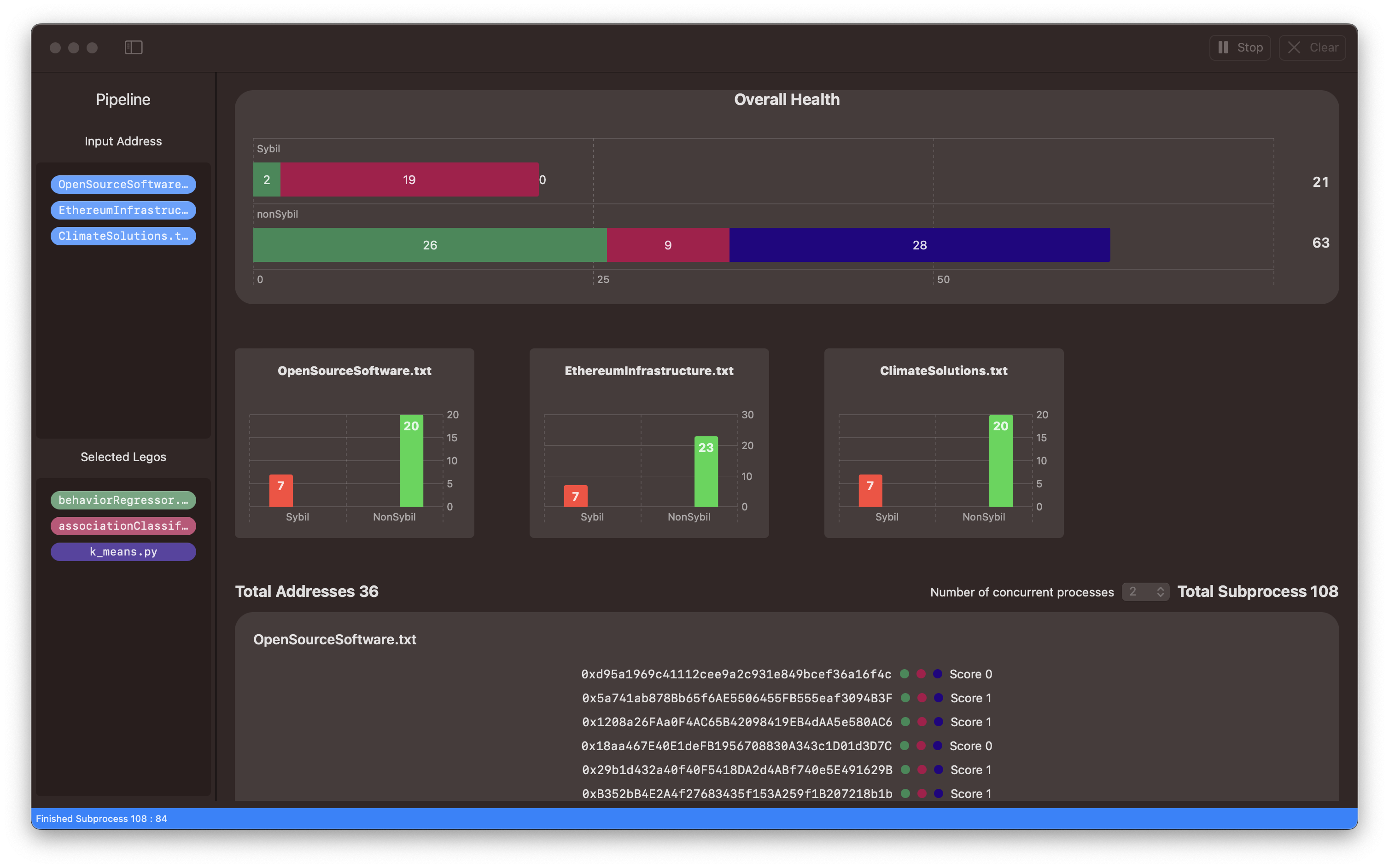 Anti-Sybil Dashboard 