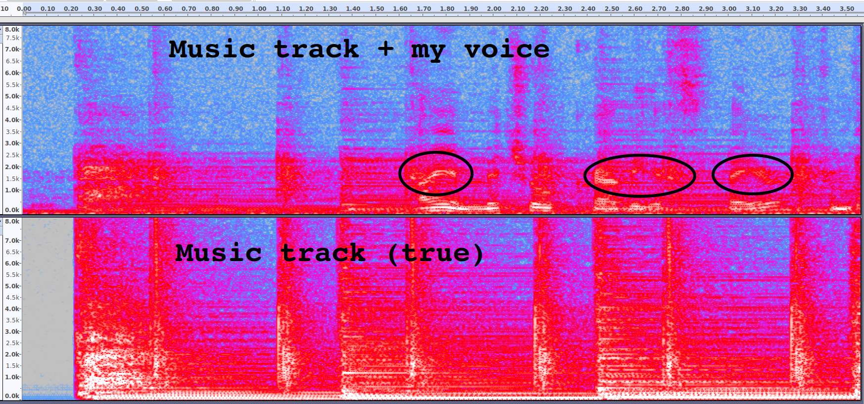 TracksSpectral