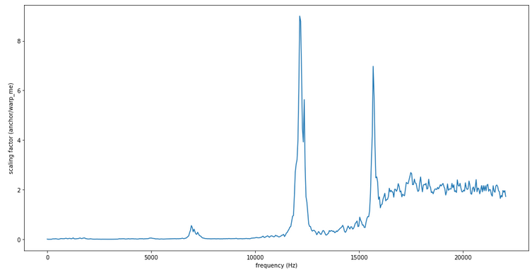 freq_attenuation_ratio_Hz.png