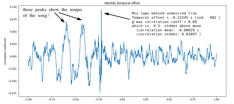 temporal_offset.png