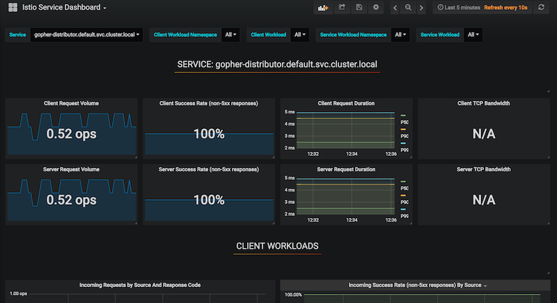 Image of Grafana