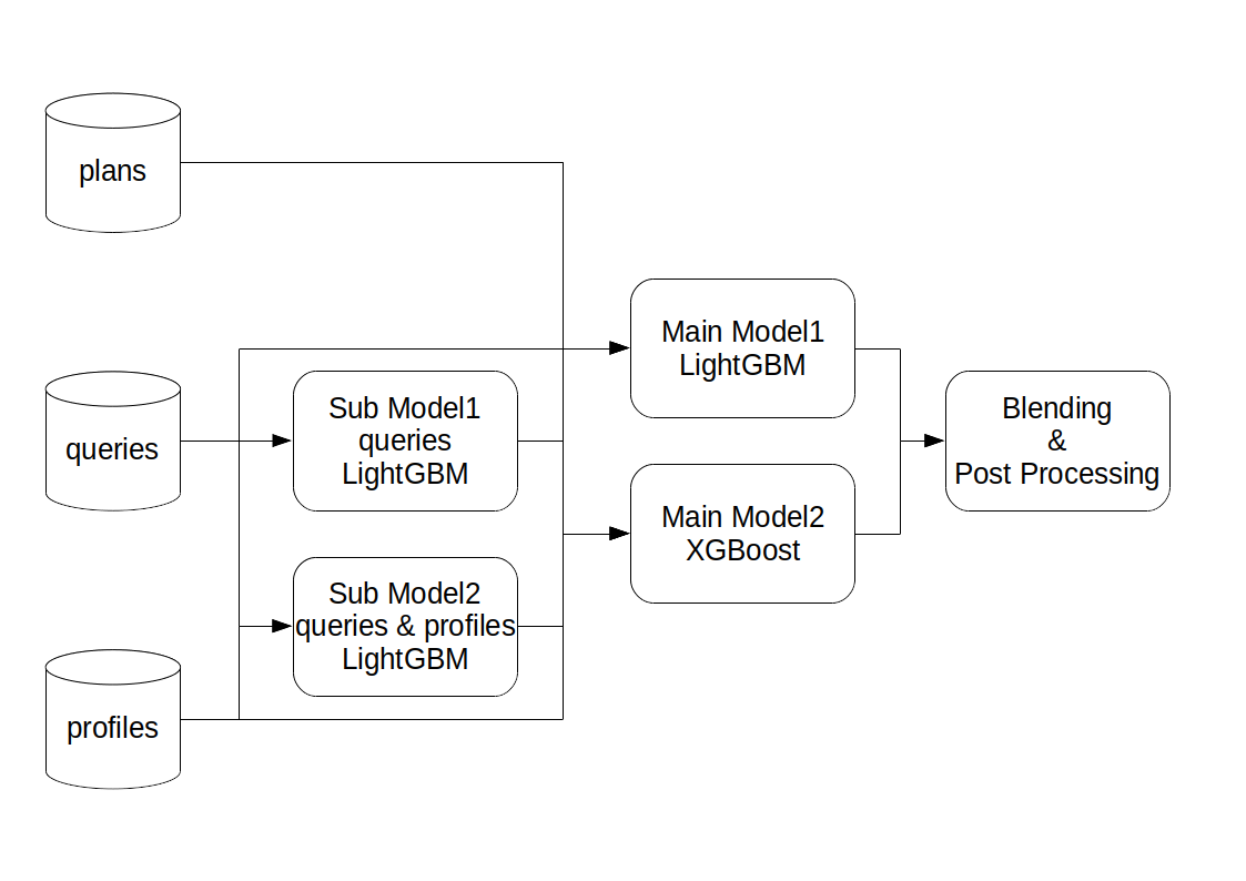 phase1_model_pipeline