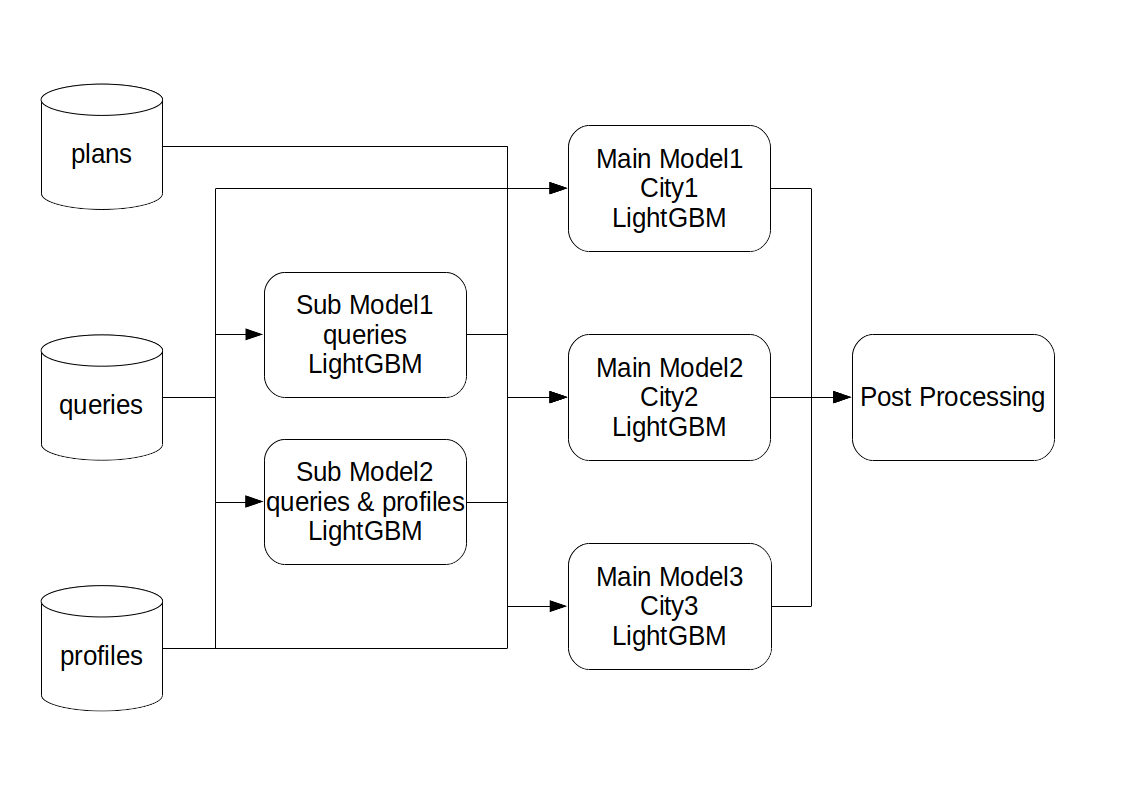 phase2_model_pipeline