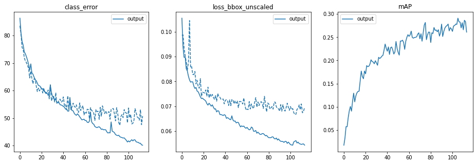 training plot, progress