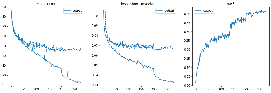 training plot, progress