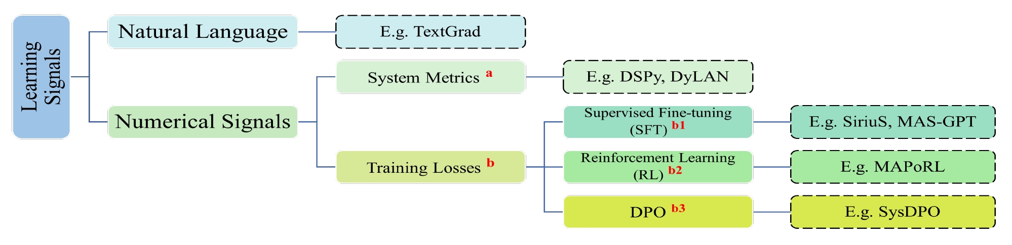taxonomy