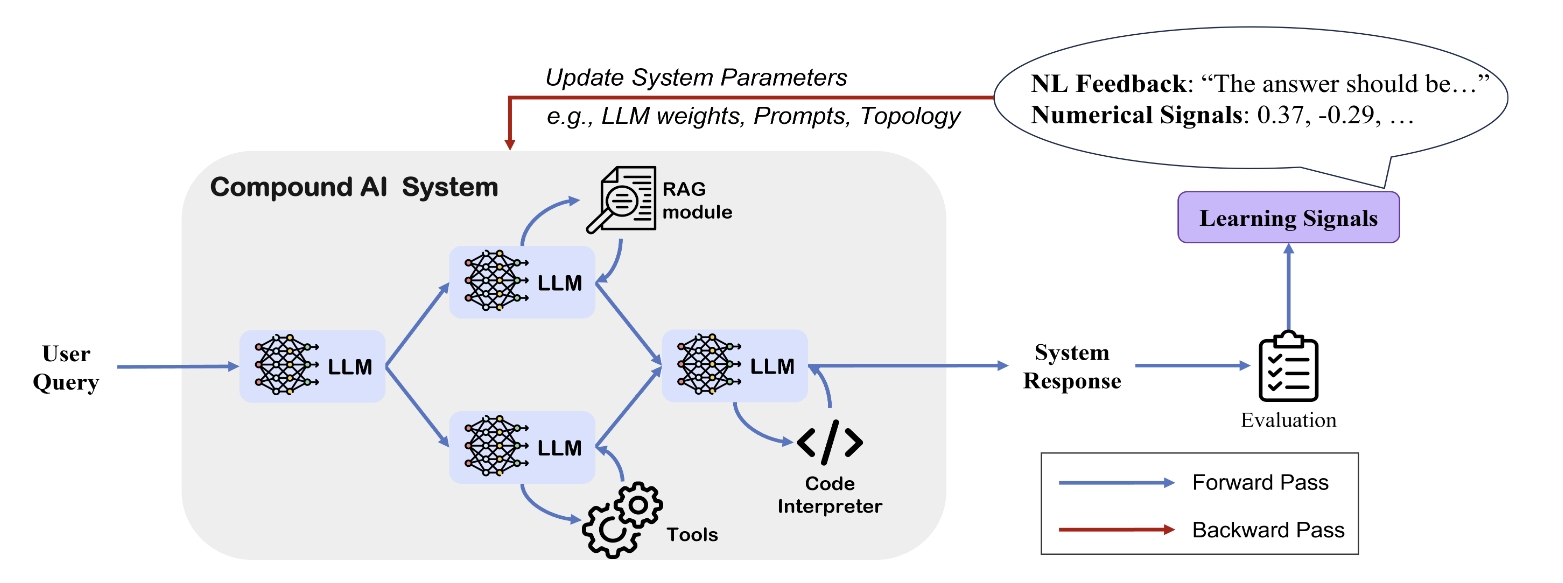 Flow Diagram