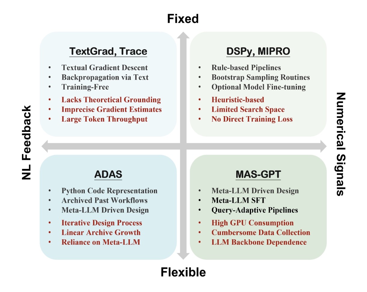 taxonomy