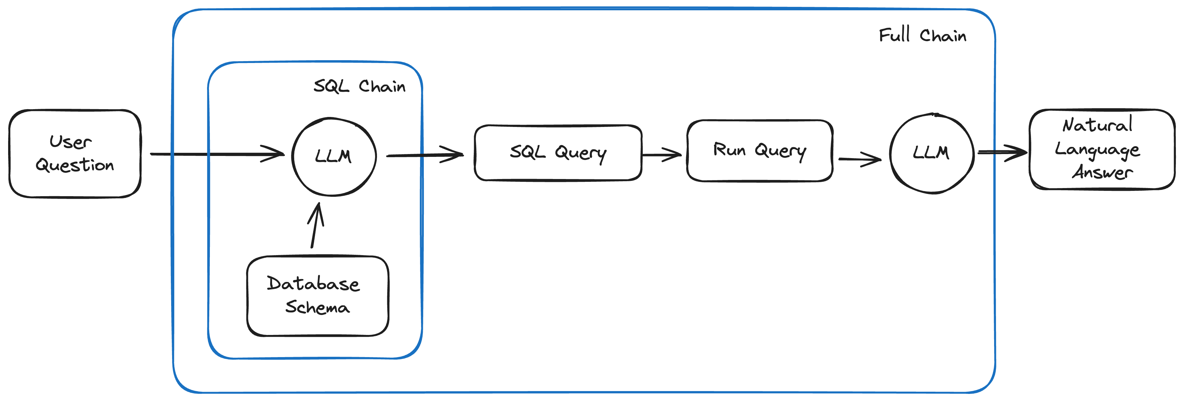 Chatbot Architecture