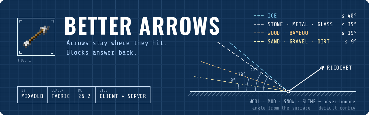 Better Arrows — arrows stay where they hit