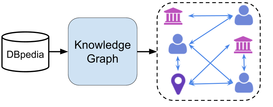 KnowledgeGraph