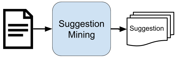 Suggestion Mining