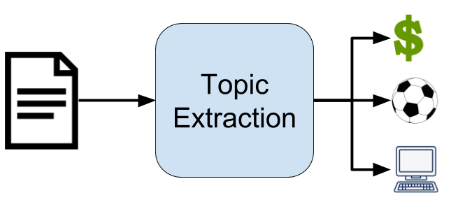 Topic Extraction