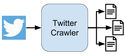 Twitter Crawler
