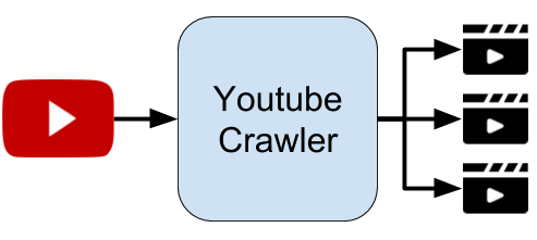 Youtube Crawler