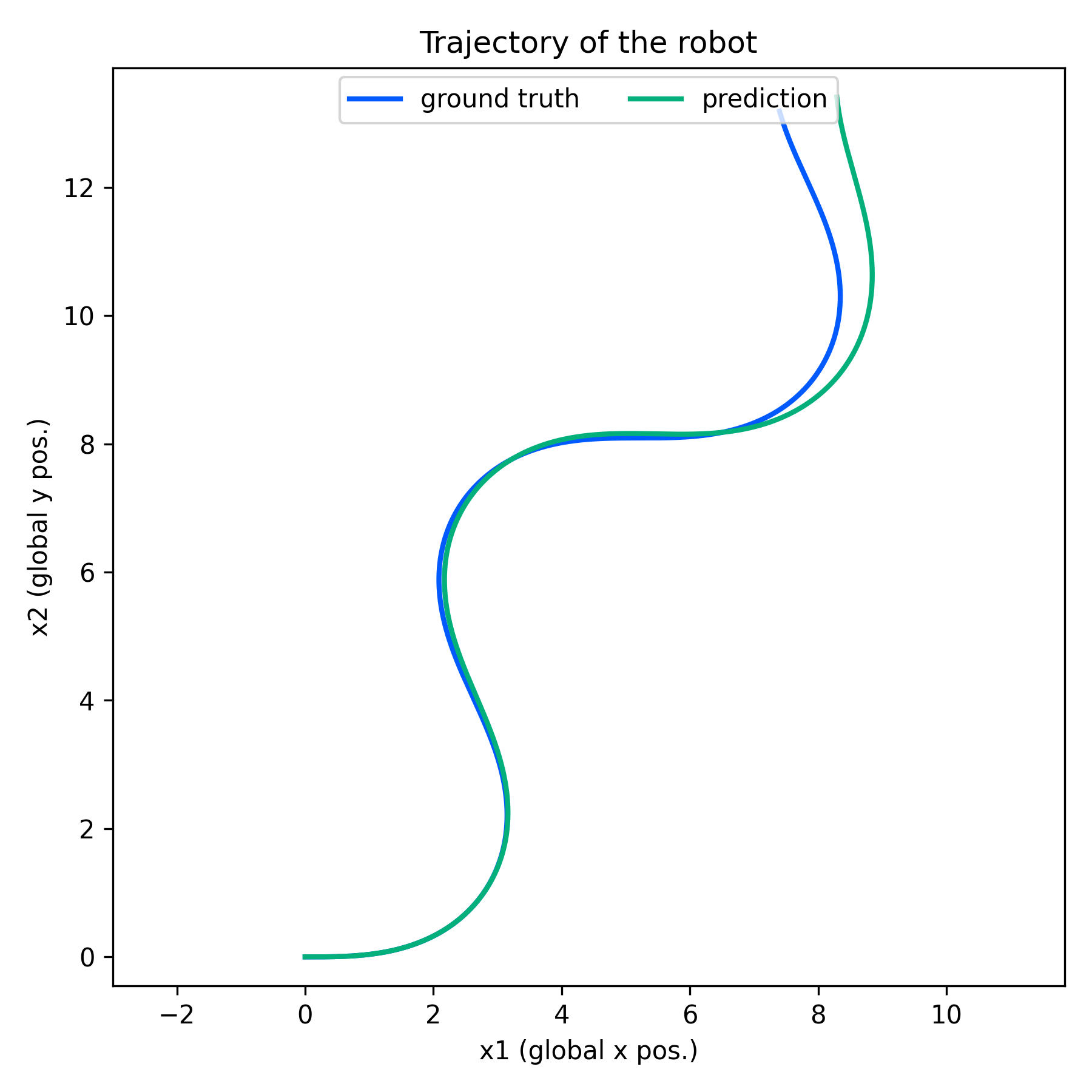 ex2_evaluation_trajectoy