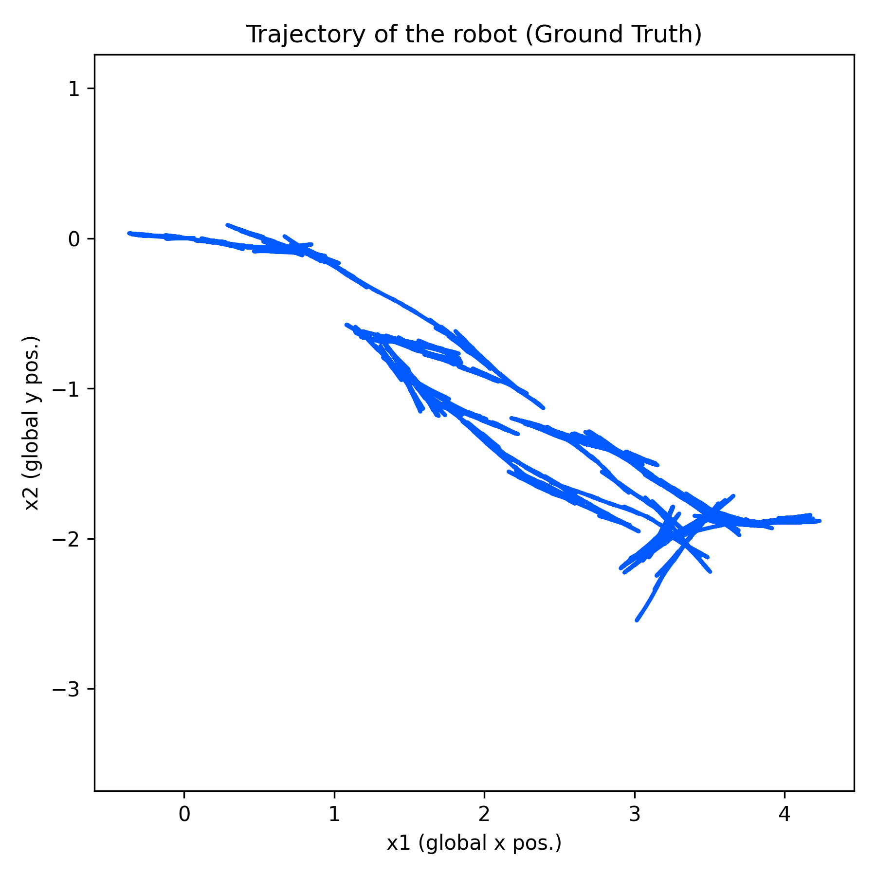 ex2_training_trajectory